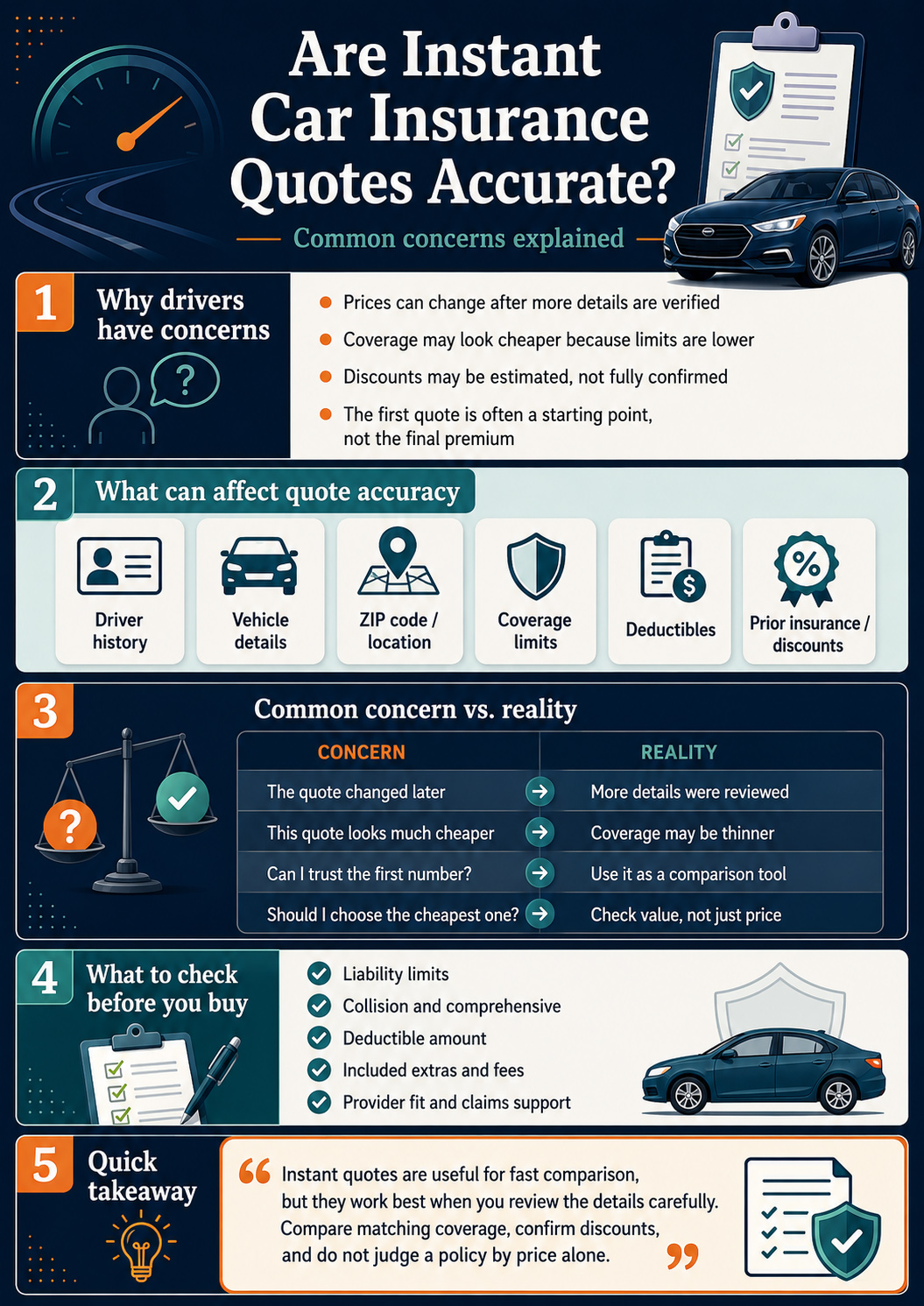 Infographic explaining whether instant car insurance quotes are accurate, why prices can change, what affects quote accuracy, common quote concerns, and what drivers should check before buying.