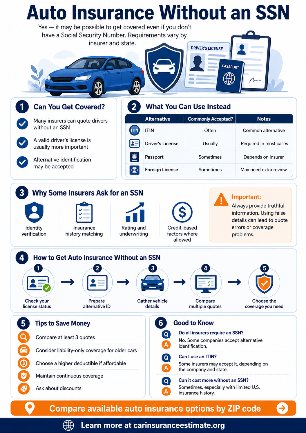 Infographic about auto insurance without a Social Security Number (SSN), showing accepted alternatives such as ITIN, driver's license, passport, why insurers may ask for an SSN, steps to get covered, and tips to save money.