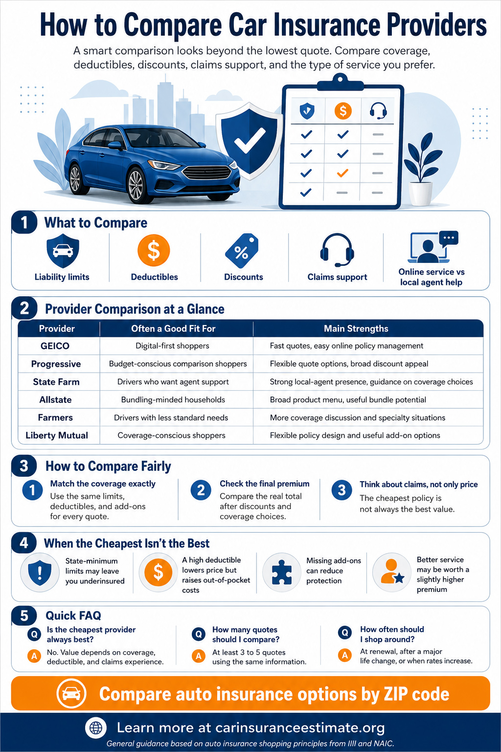 Infographic explaining how to compare car insurance providers, including coverage limits, deductibles, discounts, claims support, provider comparison factors, quote shopping tips, and common FAQs.