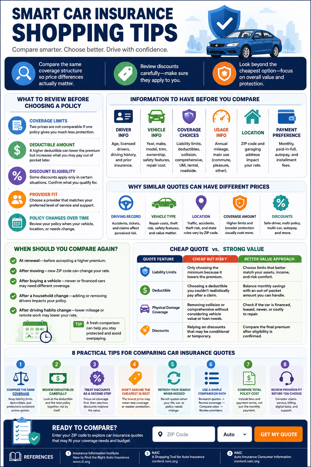 Infographic with smart car insurance shopping tips, including what to review before choosing a policy, information to gather before comparing quotes, reasons rates can differ, when to compare again, and how to avoid choosing a thin policy.